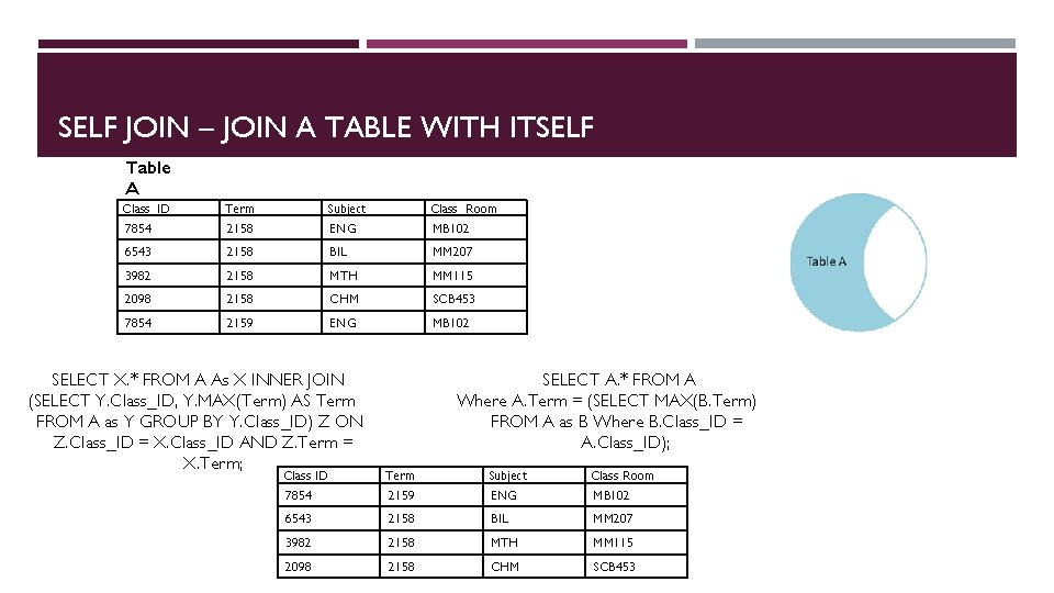 SELF JOIN – JOIN A TABLE WITH ITSELF Table A Class_ID Term Subject Class_Room
