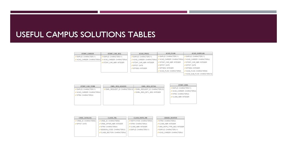 USEFUL CAMPUS SOLUTIONS TABLES 
