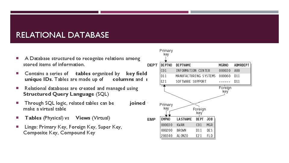 RELATIONAL DATABASE A Database structured to recognize relations among stored items of information. Contains