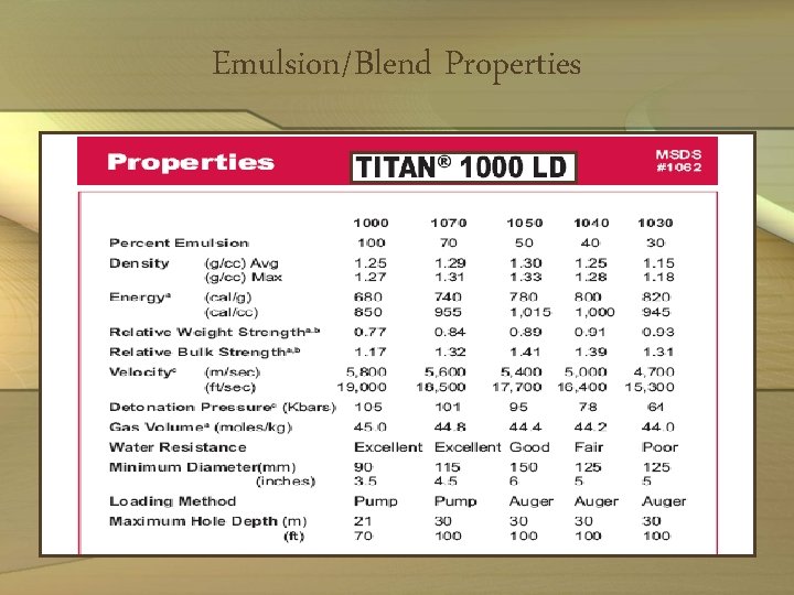 Emulsion/Blend Properties 