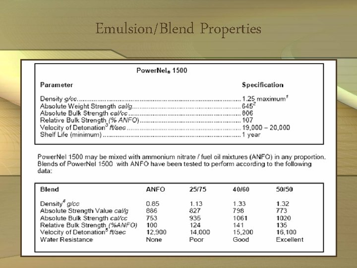 Emulsion/Blend Properties 