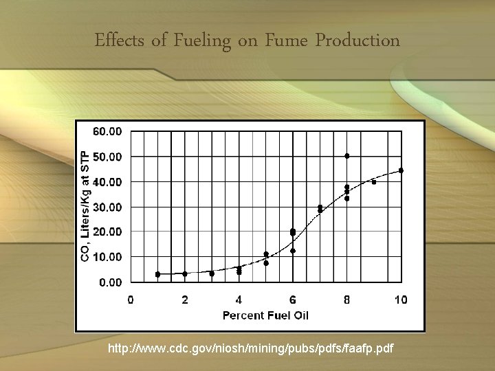 Effects of Fueling on Fume Production http: //www. cdc. gov/niosh/mining/pubs/pdfs/faafp. pdf 