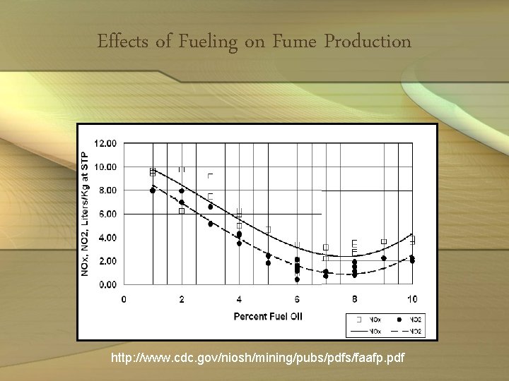 Effects of Fueling on Fume Production http: //www. cdc. gov/niosh/mining/pubs/pdfs/faafp. pdf 