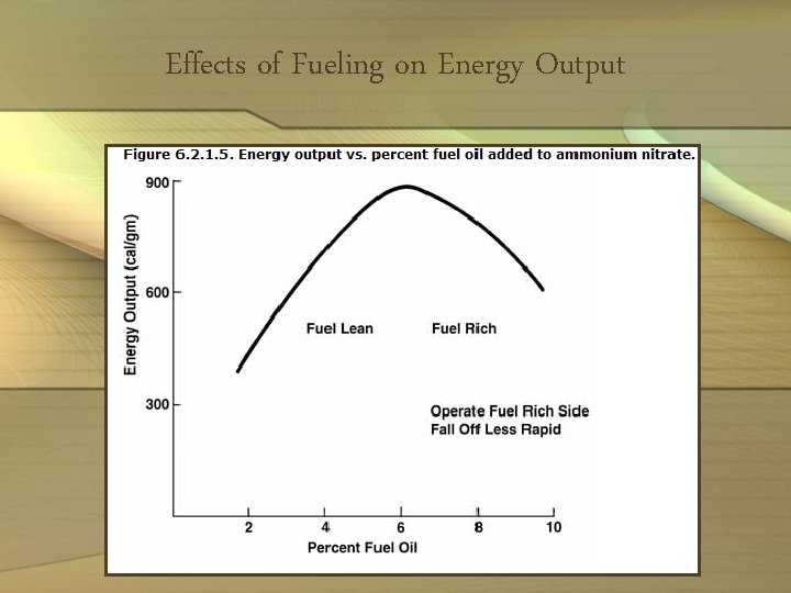 Effects of Fueling on Energy Output 