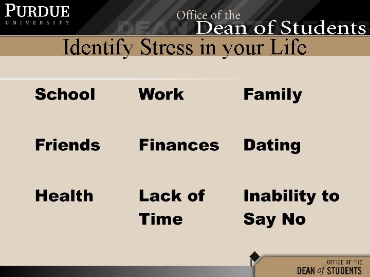 Identify Stress in your Life 