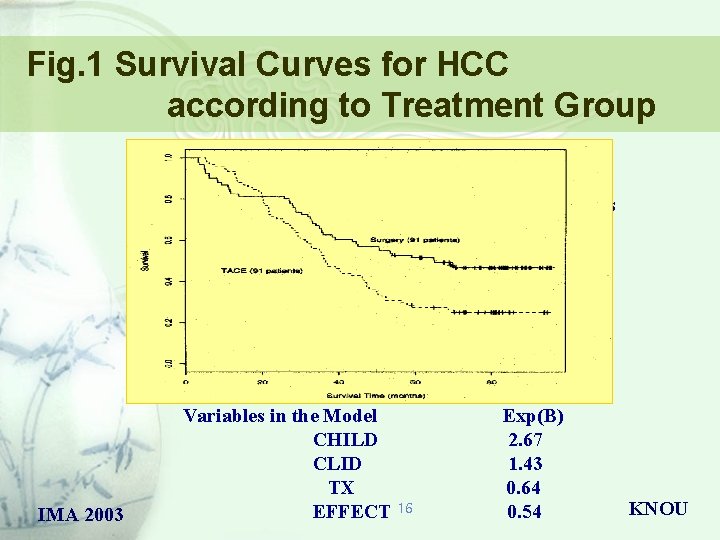 Fig. 1 Survival Curves for HCC according to Treatment Group Median survival Resection :