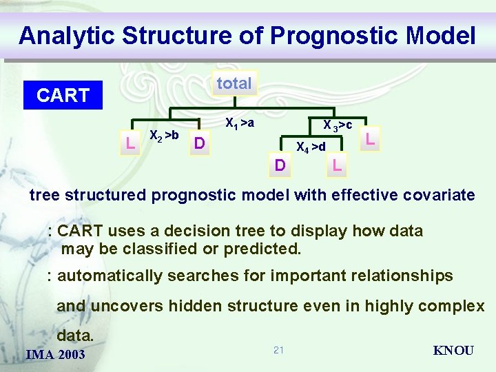 Analytic Structure of Prognostic Model total CART L X 2 >b X 1 >a