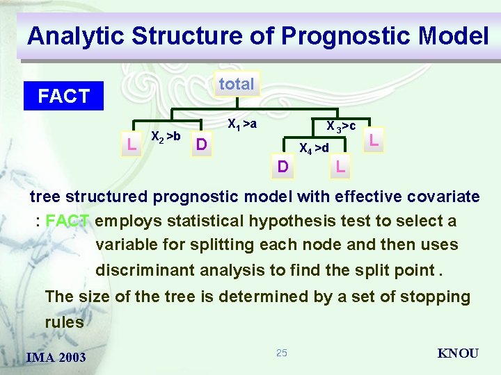 Analytic Structure of Prognostic Model total FACT L X 2 >b X 1 >a