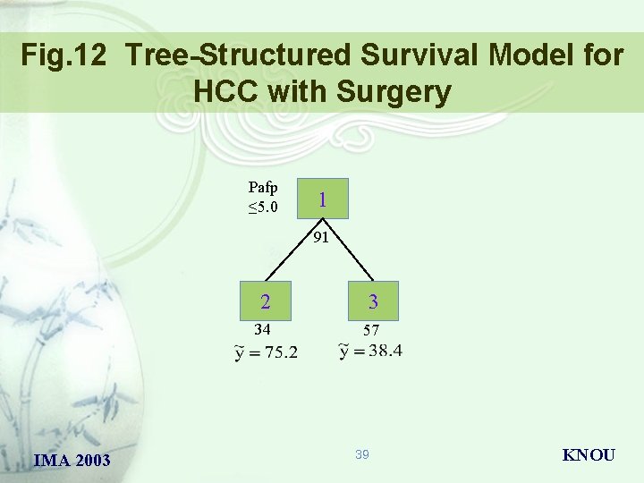 Fig. 12 Tree-Structured Survival Model for HCC with Surgery Pafp ≤ 5. 0 1