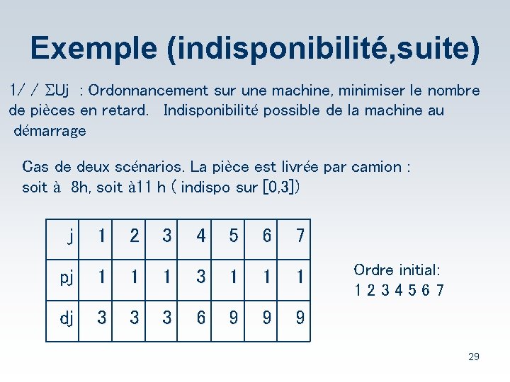 Exemple (indisponibilité, suite) 1/ / SUj : Ordonnancement sur une machine, minimiser le nombre