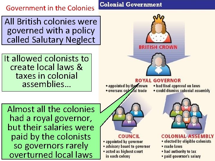 Government in the Colonies All British colonies were governed with a policy called Salutary