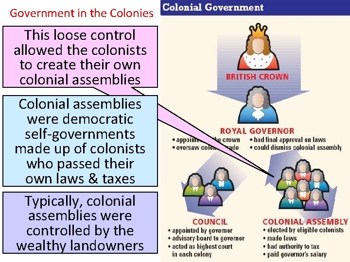 Government in the Colonies This loose control allowed the colonists to create their own