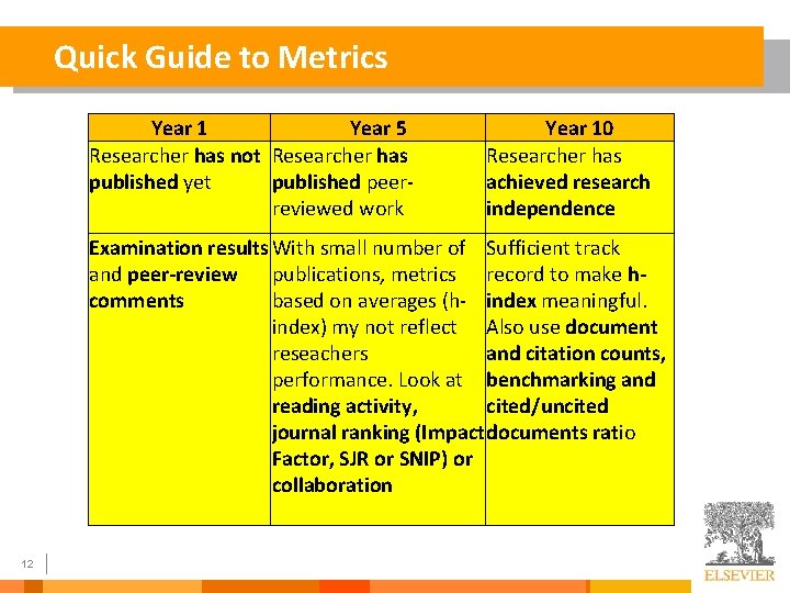 Quick Guide to Metrics Year 1 Year 5 Researcher has not Researcher has published