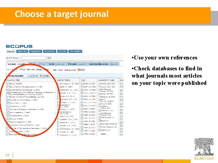 Choose a target journal • Use your own references • Check databases to find