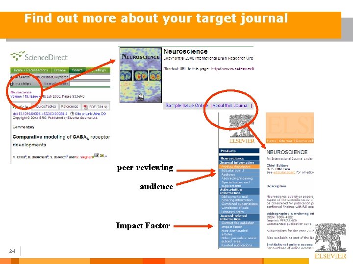 Find out more about your target journal peer reviewing audience Impact Factor 24 