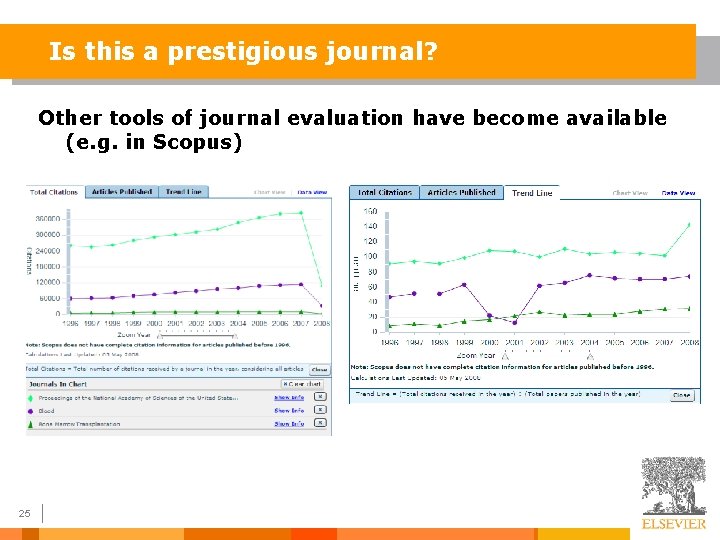 Is this a prestigious journal? Other tools of journal evaluation have become available (e.