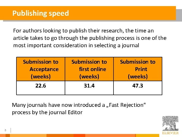 Publishing speed For authors looking to publish their research, the time an article takes