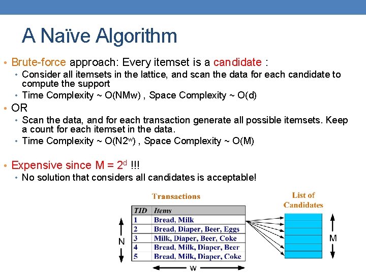 A Naïve Algorithm • Brute-force approach: Every itemset is a candidate : • Consider