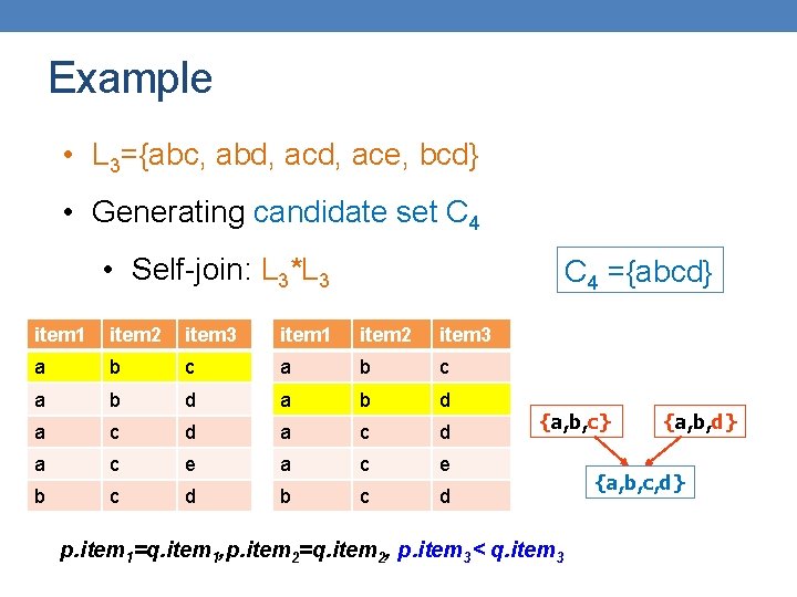 Example • L 3={abc, abd, ace, bcd} • Generating candidate set C 4 •