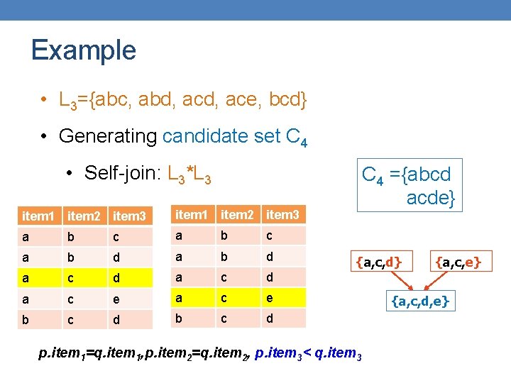 Example • L 3={abc, abd, ace, bcd} • Generating candidate set C 4 •