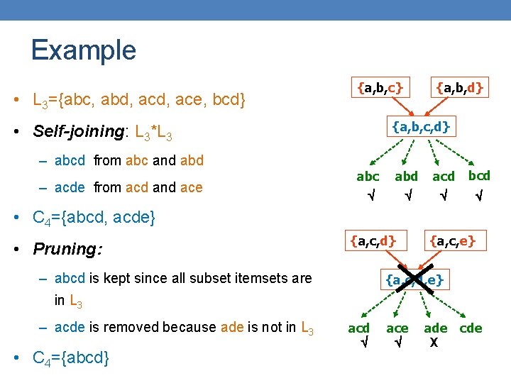 Example • L 3={abc, abd, ace, bcd} {a, b, c, d} • Self-joining: L