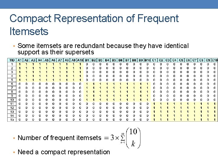 Compact Representation of Frequent Itemsets • Some itemsets are redundant because they have identical