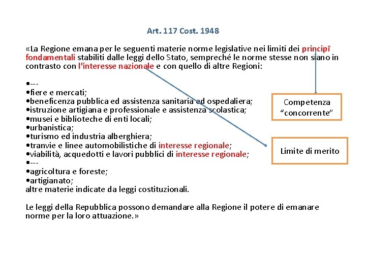 Art. 117 Cost. 1948 «La Regione emana per le seguenti materie norme legislative nei