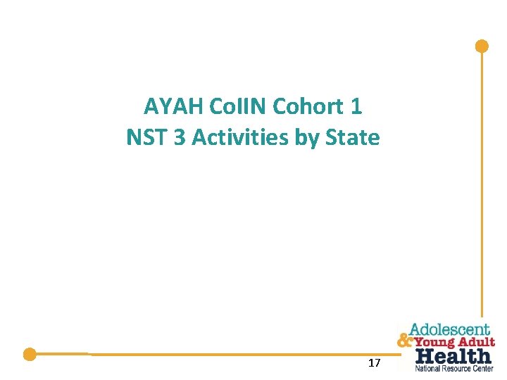 AYAH Co. IIN Cohort 1 NST 3 Activities by State 17 