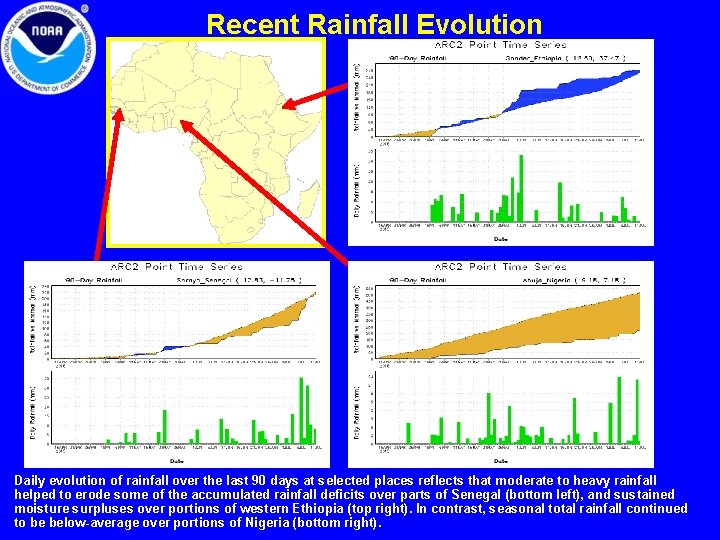 Recent Rainfall Evolution Daily evolution of rainfall over the last 90 days at selected