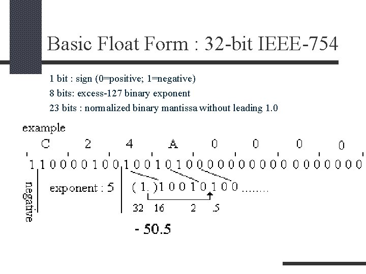 Basic Float Form : 32 -bit IEEE-754 1 bit : sign (0=positive; 1=negative) 8