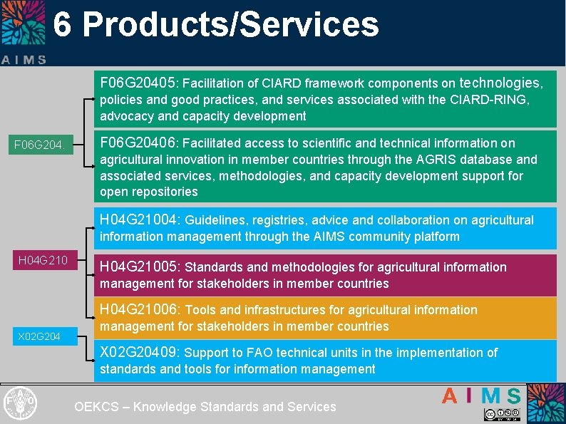 6 Products/Services F 06 G 20405: Facilitation of CIARD framework components on technologies, policies