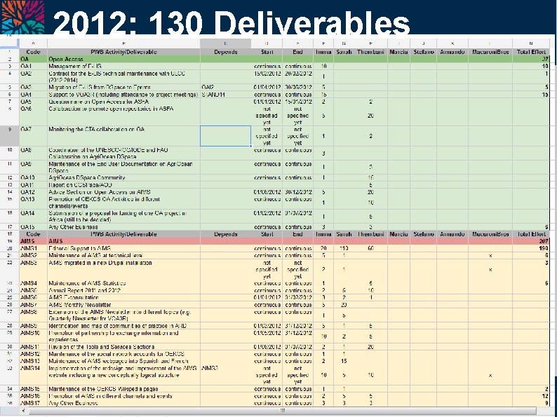 2012: 130 Deliverables OEKCS – Knowledge Standards and Services 