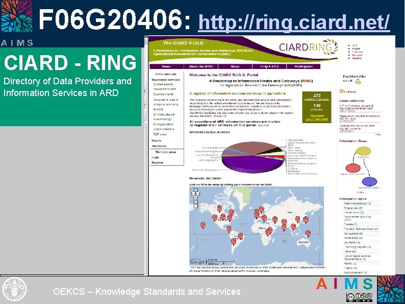 F 06 G 20406: http: //ring. ciard. net/ CIARD - RING Directory of Data