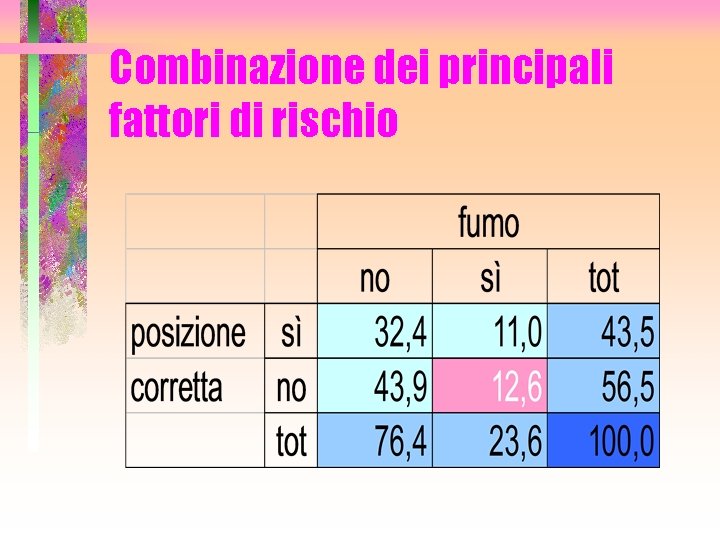 Combinazione dei principali fattori di rischio 