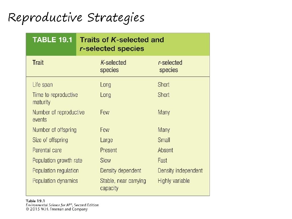 Reproductive Strategies 