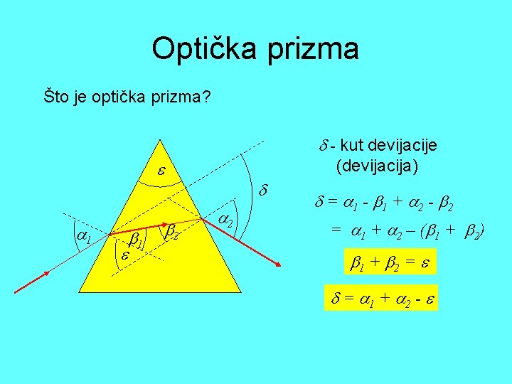 Optička prizma Što je optička prizma? - kut devijacije (devijacija) 1 1 2 2