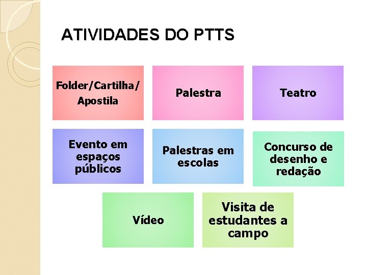 ATIVIDADES DO PTTS Folder/Cartilha/ Apostila Palestra Teatro Evento em espaços públicos Palestras em escolas