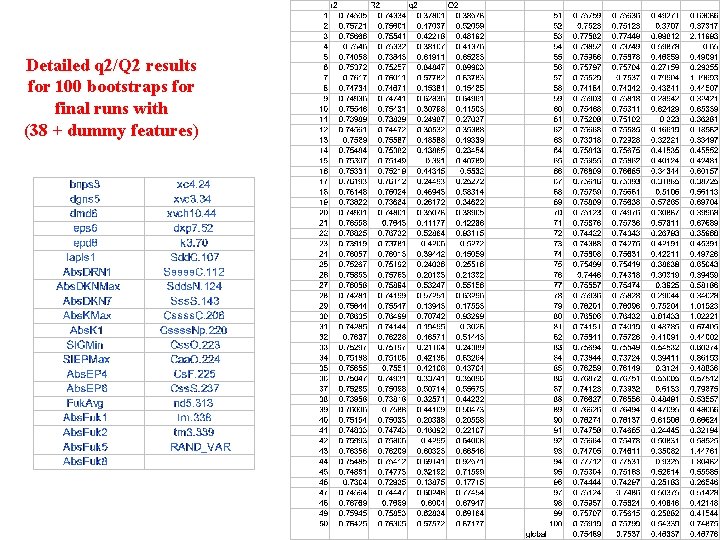 Detailed q 2/Q 2 results for 100 bootstraps for final runs with (38 +