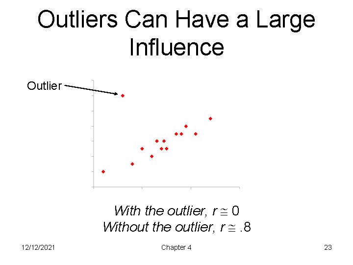 Outliers Can Have a Large Influence Outlier With the outlier, r 0 Without the