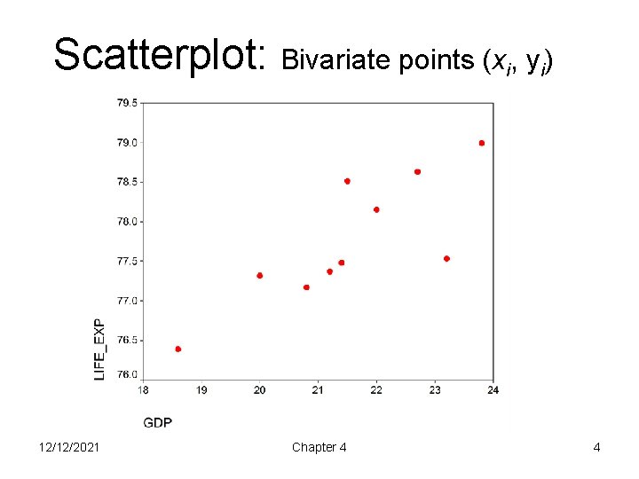 Scatterplot: Bivariate points (xi, yi) This is the data point for Switzerland (23. 8,