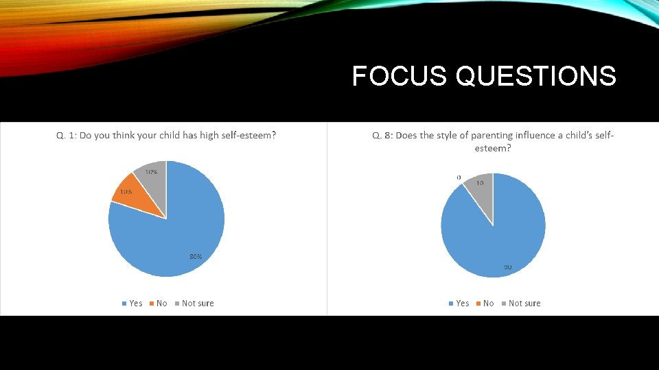 SELFESTEEM Victoria West SELFESTEEM AT A GLANCE Objectives