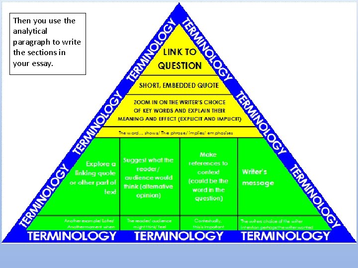 Then you use the analytical paragraph to write the sections in your essay. Then you use the analytical paragraph to write the sections in your essay.