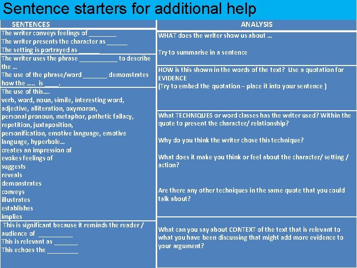 Sentence starters for additional help SENTENCES The writer conveys feelings of ____ The writer Sentence starters for additional help SENTENCES The writer conveys feelings of ____ The writer