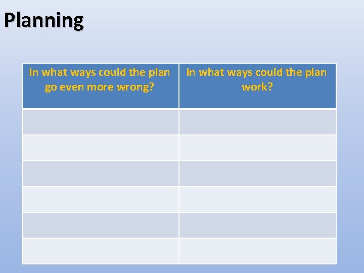 Planning In what ways could the plan go even more wrong? In what ways Planning In what ways could the plan go even more wrong? In what ways
