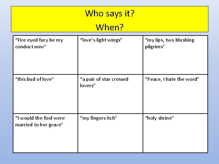 Who says it? When? “Fire eyed fury be my conduct now” “love’s light wings” Who says it? When? “Fire eyed fury be my conduct now” “love’s light wings”