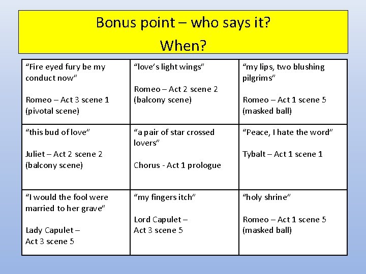 Bonus point – who says it? When? “Fire eyed fury be my conduct now” Bonus point – who says it? When? “Fire eyed fury be my conduct now”