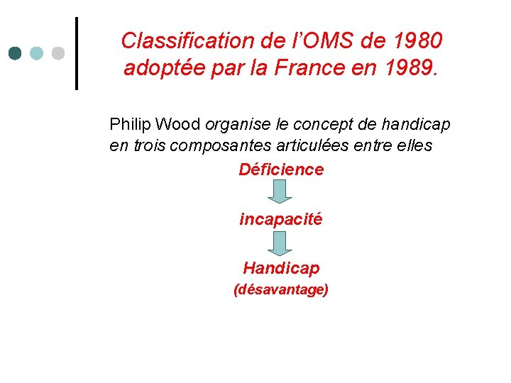 Classification de l’OMS de 1980 adoptée par la France en 1989. Philip Wood organise