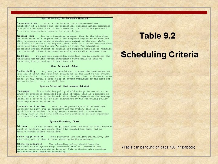 Table 9. 2 Scheduling Criteria (Table can be found on page 403 in textbook)