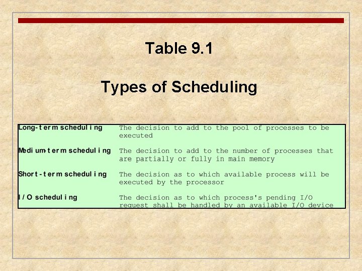 Table 9. 1 Types of Scheduling 
