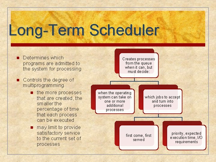 Long-Term Scheduler n Determines which programs are admitted to the system for processing n